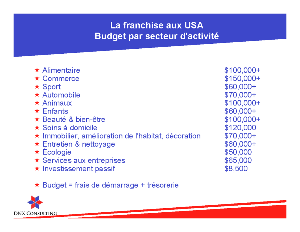 dnx-franchises-usa-budget-par-secteur